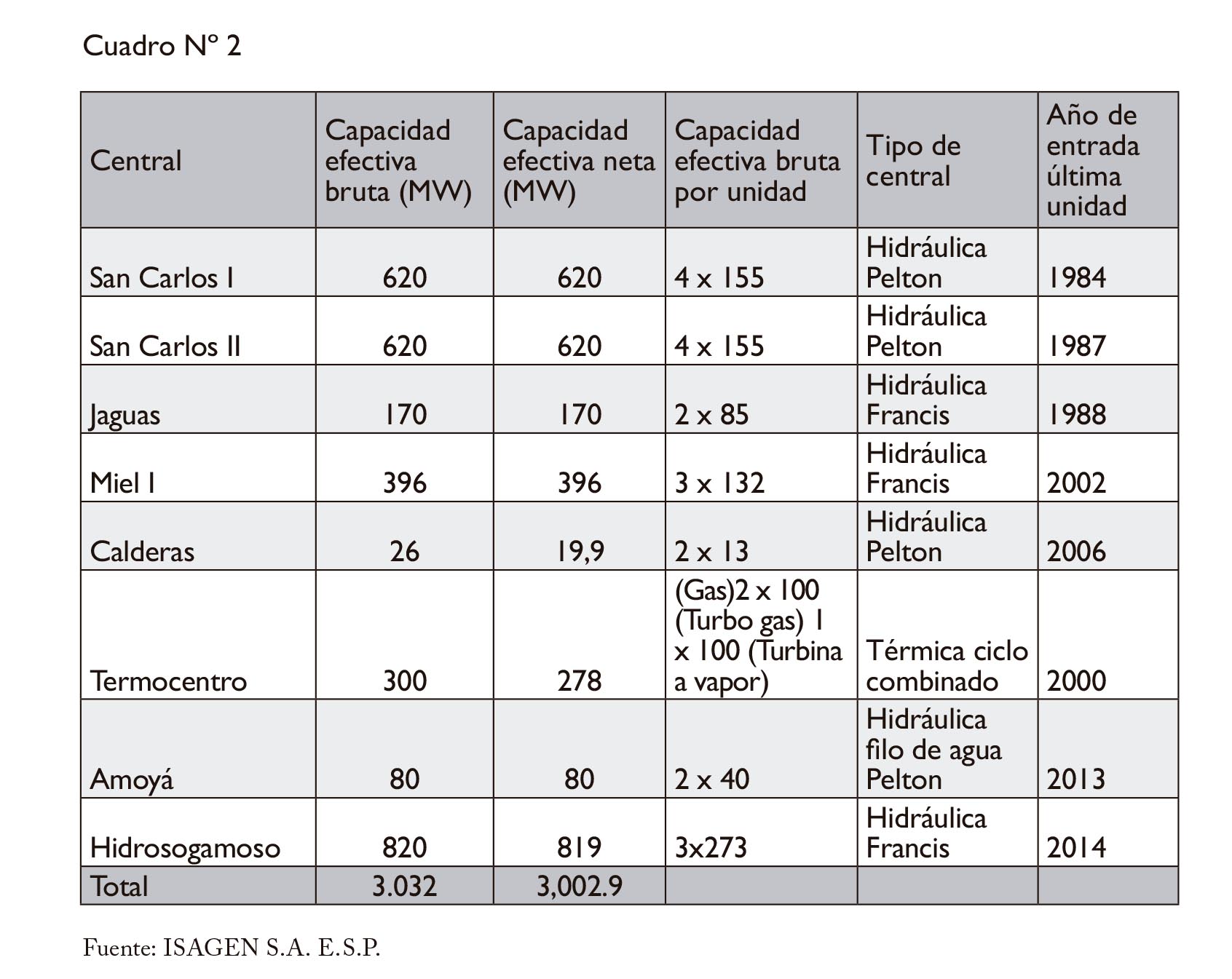 Isagen para Colombia